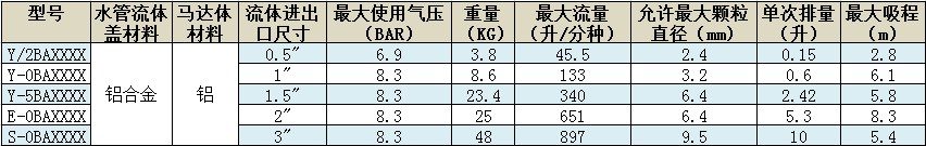 同德氣動(dòng)隔膜