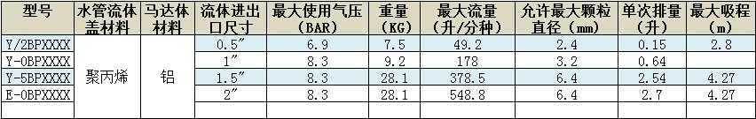 空壓機(jī)隔膜泵電機(jī)氣泵風(fēng)機(jī)