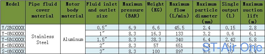 diaphragm pump|Air compressor |Heat Recovery Ventilator|motor