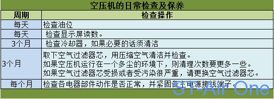 空壓機隔膜泵電機氣泵風(fēng)機